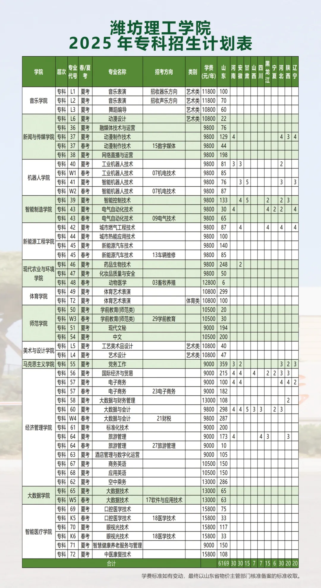 2025濰坊理工學(xué)院學(xué)費(fèi)多少錢一年-各專業(yè)收費(fèi)標(biāo)準(zhǔn)
