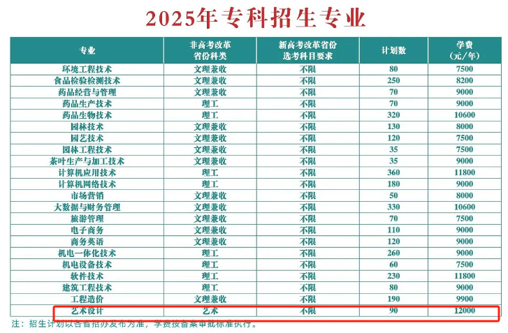 2025武漢生物工程學(xué)院藝術(shù)類(lèi)學(xué)費(fèi)多少錢(qián)一年-各專業(yè)收費(fèi)標(biāo)準(zhǔn)