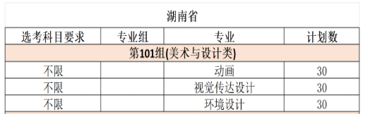 2025湘潭理工學(xué)院藝術(shù)類(lèi)招生計(jì)劃-各專(zhuān)業(yè)招生人數(shù)是多少