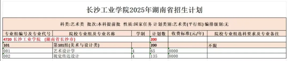 2025長(zhǎng)沙工業(yè)學(xué)院藝術(shù)類招生計(jì)劃-各專業(yè)招生人數(shù)是多少