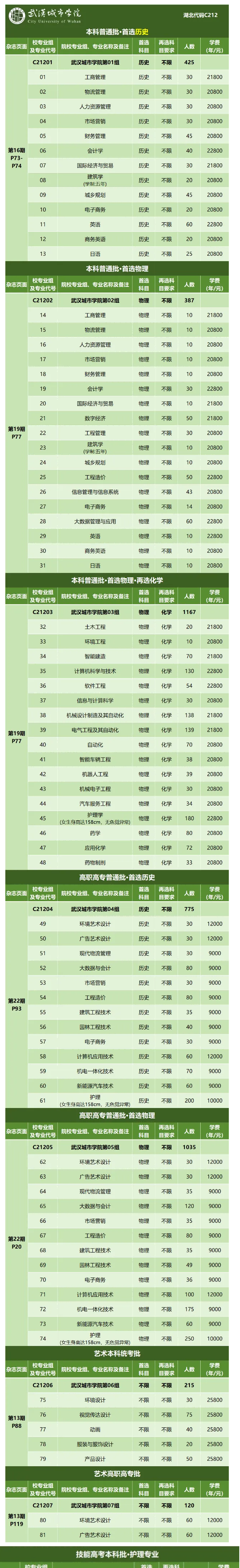 武漢城市學(xué)院有哪些專業(yè)？