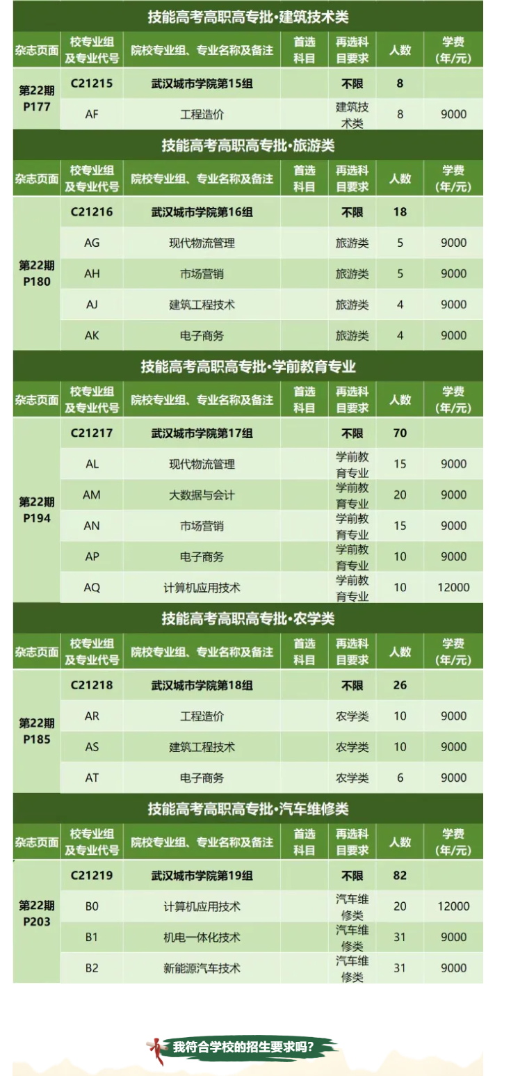 武漢城市學(xué)院有哪些專業(yè)？
