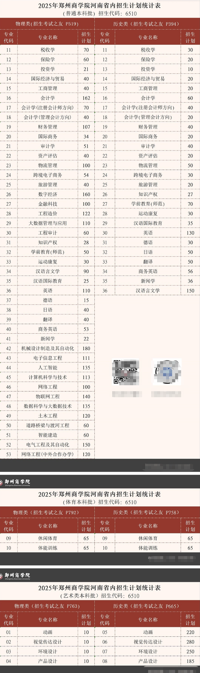 2025鄭州商學(xué)院招生計劃-各專業(yè)招生人數(shù)是多少