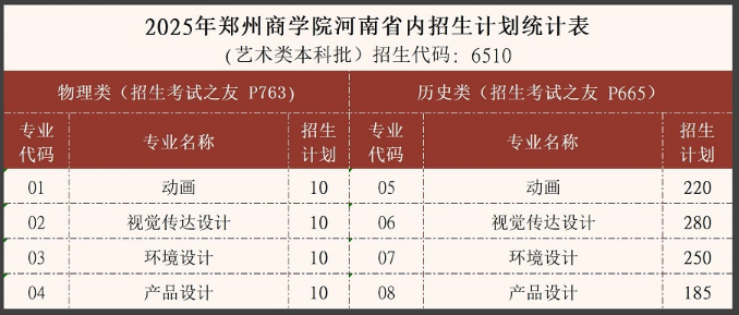 2025鄭州商學(xué)院藝術(shù)類招生計(jì)劃-各專業(yè)招生人數(shù)是多少