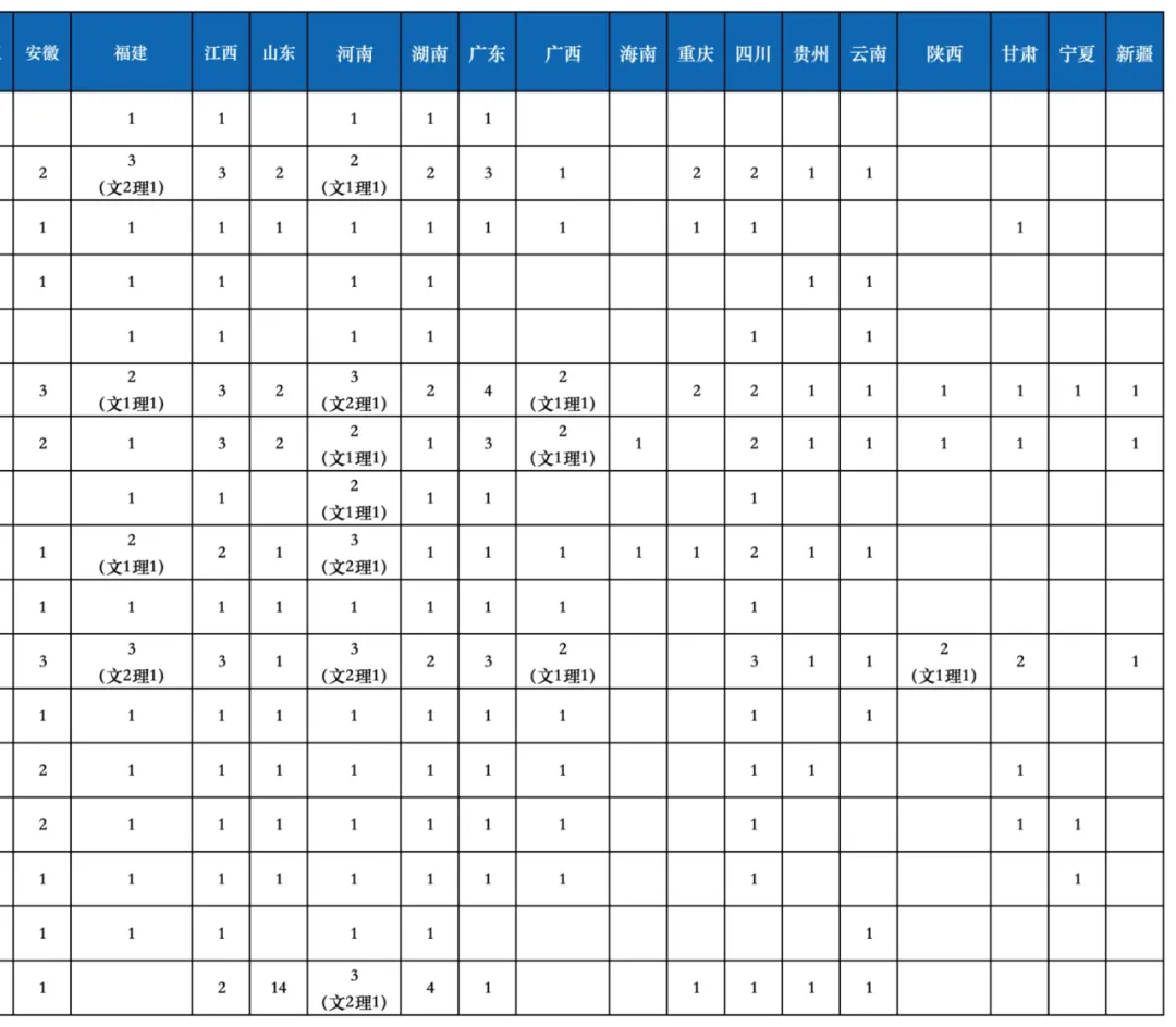 2025湖北美術(shù)學(xué)院招生計(jì)劃-各專(zhuān)業(yè)招生人數(shù)是多少
