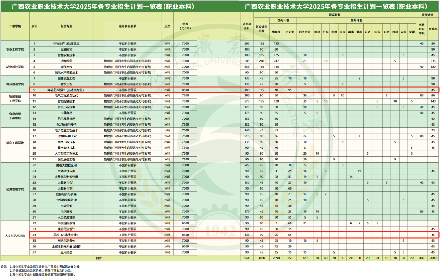 2025廣西農(nóng)業(yè)職業(yè)技術(shù)大學(xué)藝術(shù)類學(xué)費多少錢一年-各專業(yè)收費標(biāo)準(zhǔn)