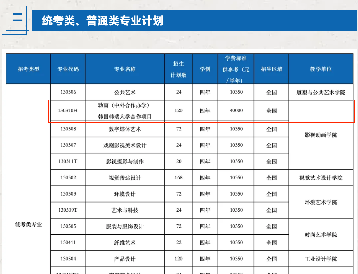 2025湖北美術(shù)學院中外合作辦學招生計劃-各專業(yè)招生人數(shù)是多少