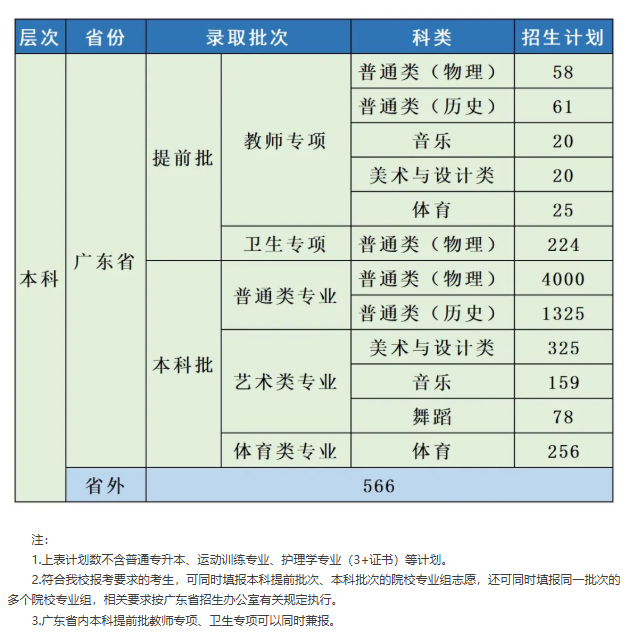 2025嘉應(yīng)學(xué)院招生計(jì)劃-各專業(yè)招生人數(shù)是多少