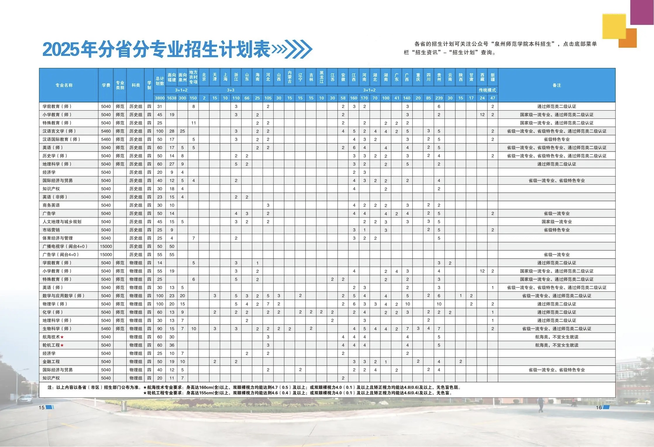 2025泉州師范學(xué)院招生計劃-各專業(yè)招生人數(shù)是多少