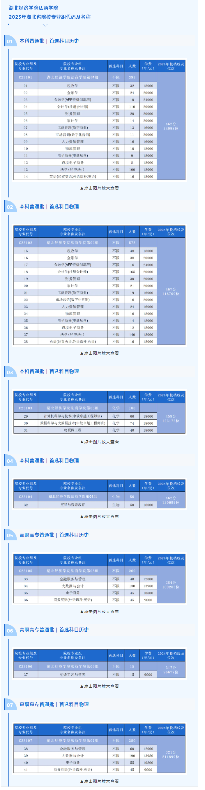 湖北經(jīng)濟學院法商學院有哪些專業(yè)？