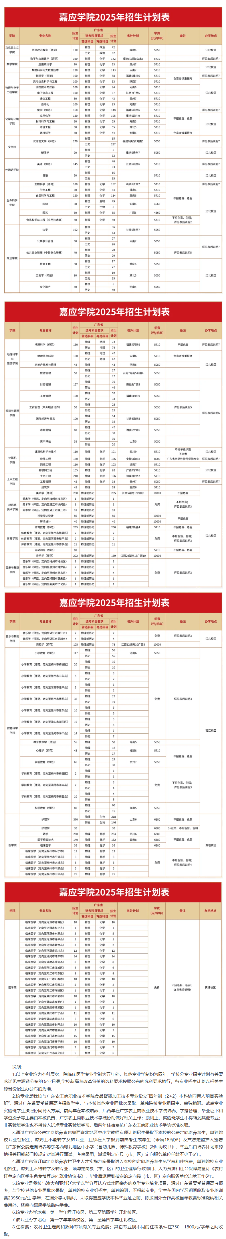 嘉應(yīng)學(xué)院有哪些專(zhuān)業(yè)？