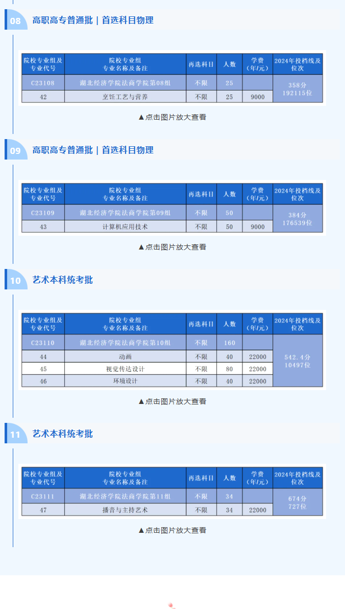 湖北經(jīng)濟學院法商學院有哪些專業(yè)？