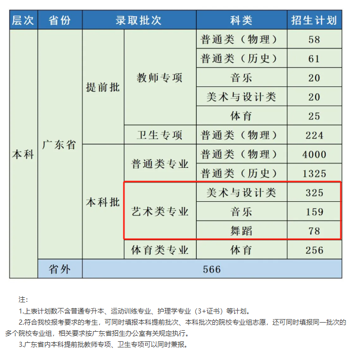2025嘉應(yīng)學(xué)院藝術(shù)類(lèi)招生計(jì)劃-各專(zhuān)業(yè)招生人數(shù)是多少