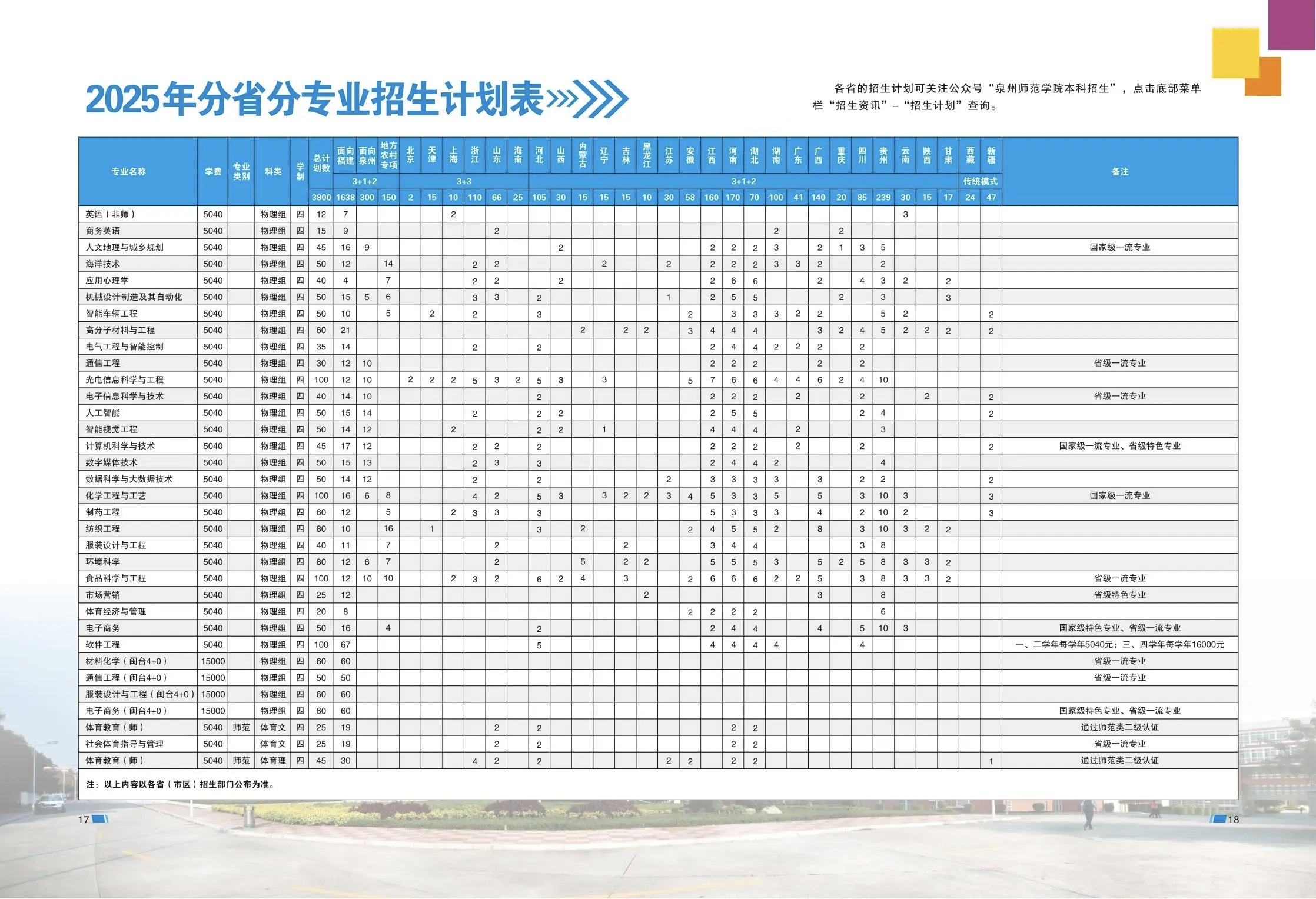 2025泉州師范學(xué)院招生計劃-各專業(yè)招生人數(shù)是多少