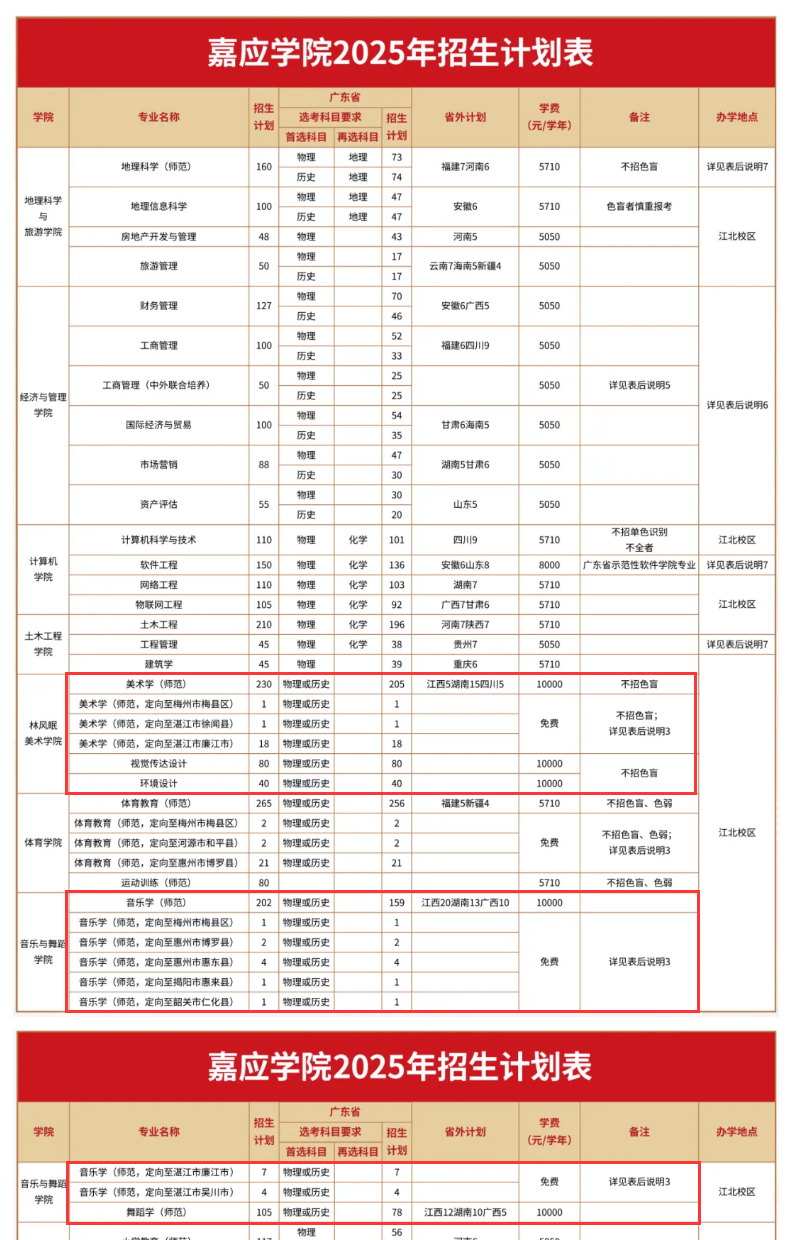嘉應(yīng)學(xué)院藝術(shù)類專業(yè)有哪些？