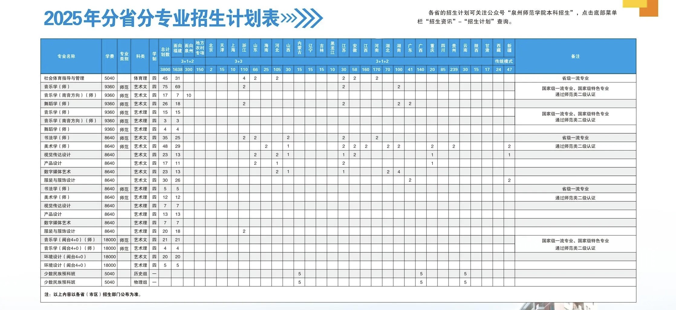 2025泉州師范學(xué)院招生計劃-各專業(yè)招生人數(shù)是多少