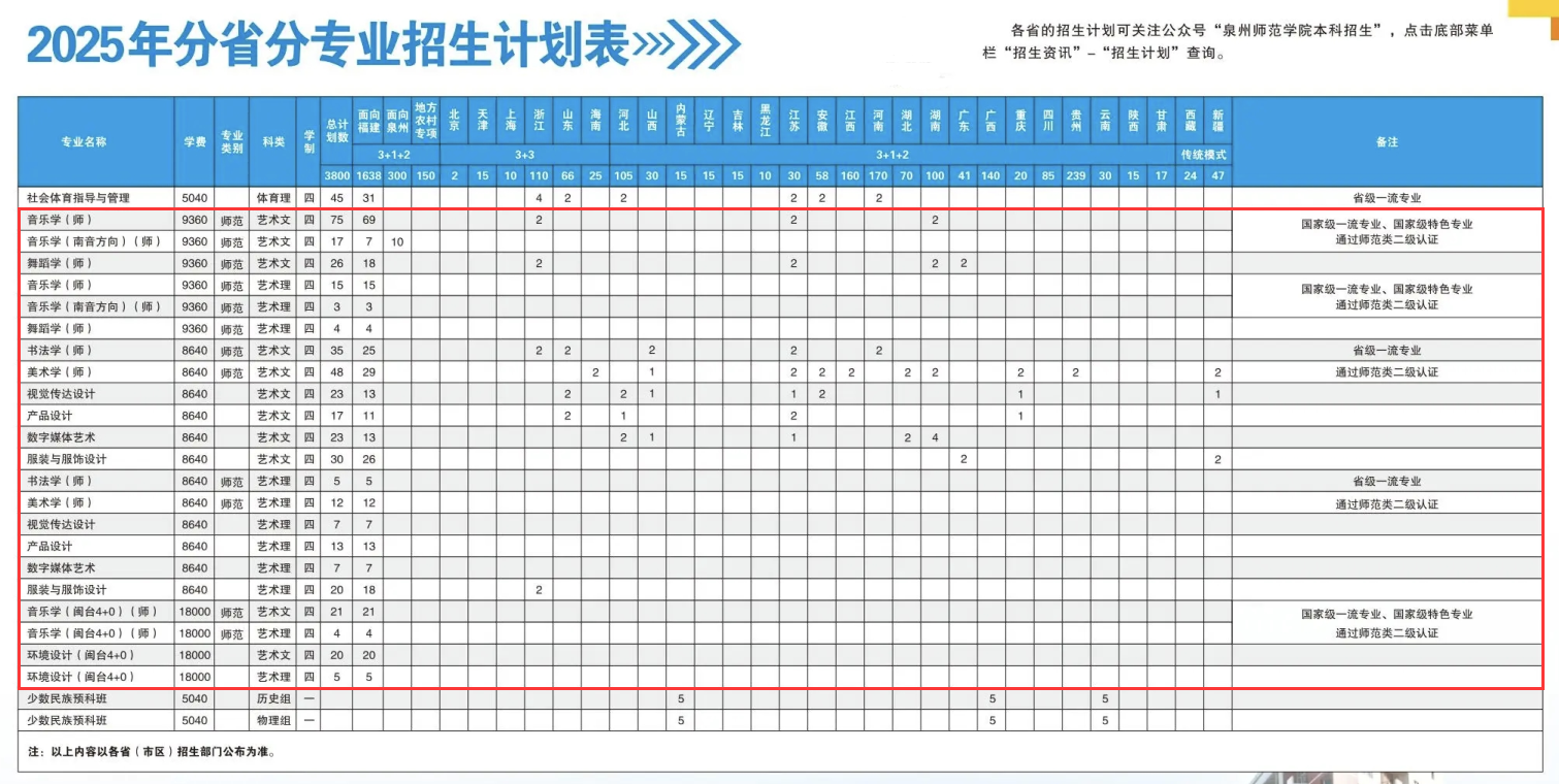 泉州師范學(xué)院藝術(shù)類專業(yè)有哪些？
