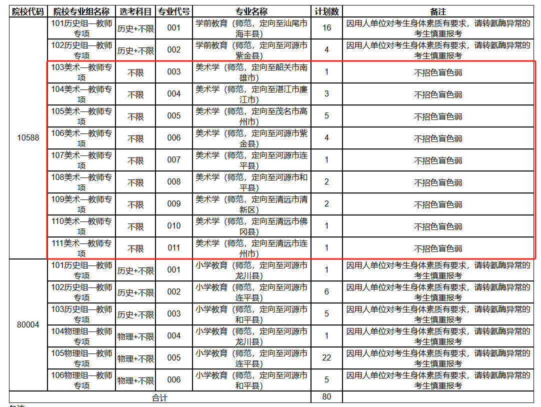 2025廣東技術(shù)師范大學(xué)藝術(shù)類招生計劃-各專業(yè)招生人數(shù)是多少