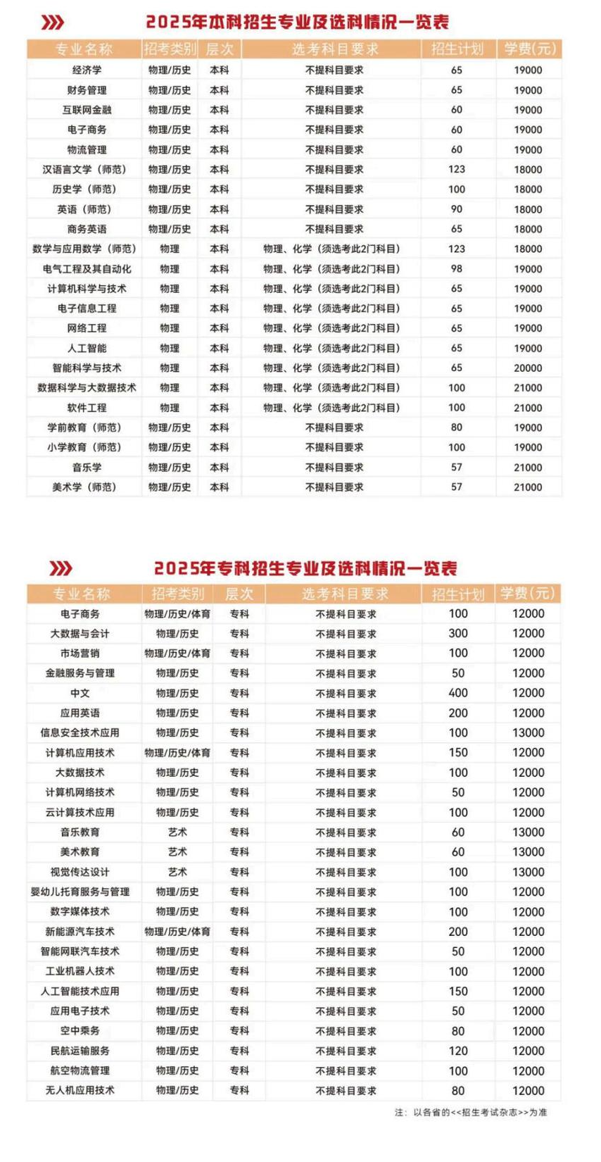 2025湖北師范大學(xué)文理學(xué)院招生計(jì)劃-各專(zhuān)業(yè)招生人數(shù)是多少