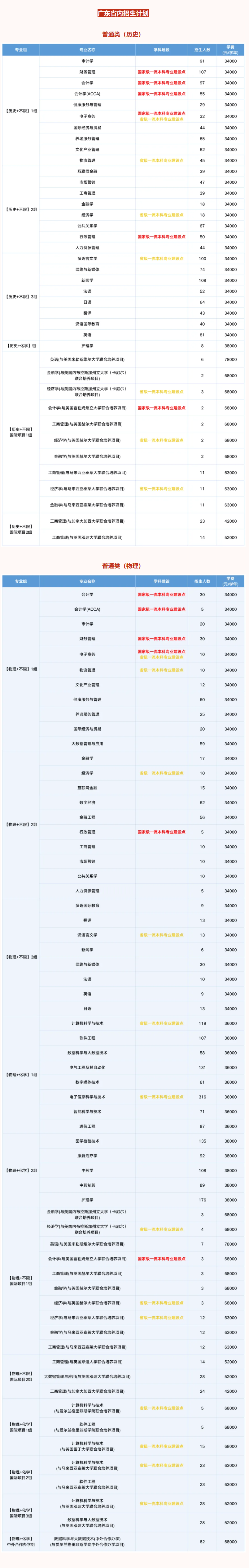 2025广州南方学院学费多少钱一年-各专业收费标准