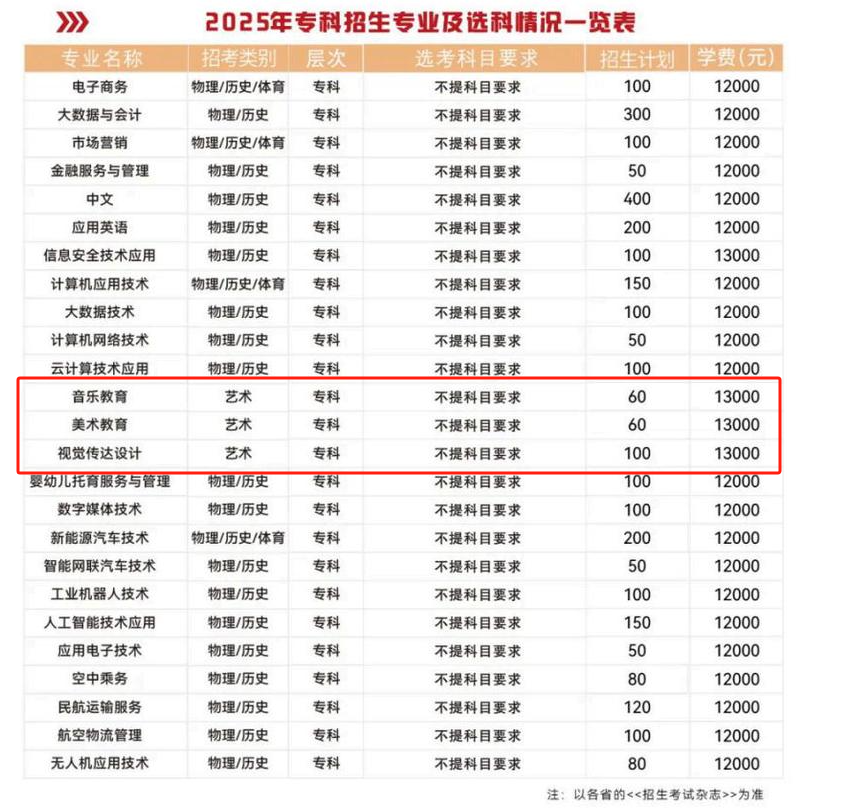 2025湖北師范大學(xué)文理學(xué)院藝術(shù)類招生計劃-各專業(yè)招生人數(shù)是多少