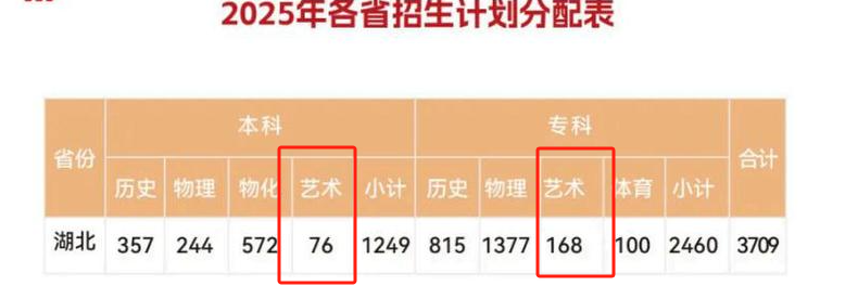 2025湖北師范大學(xué)文理學(xué)院藝術(shù)類招生計劃-各專業(yè)招生人數(shù)是多少