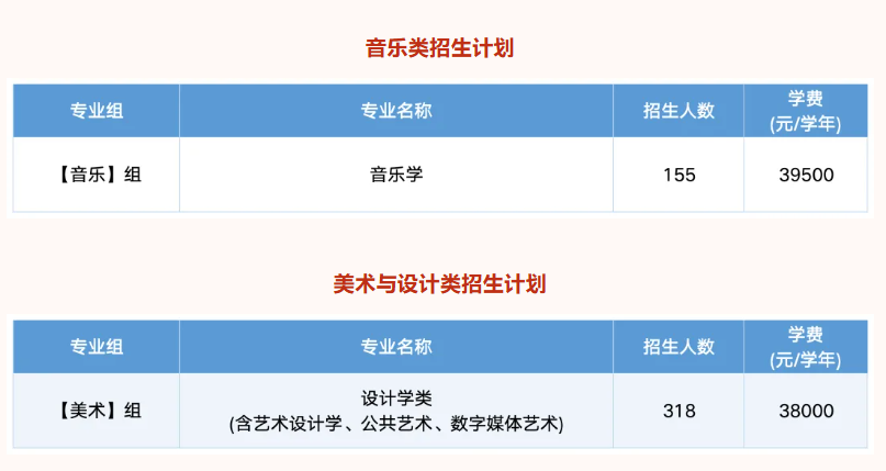 2025广州南方学院学费多少钱一年-各专业收费标准