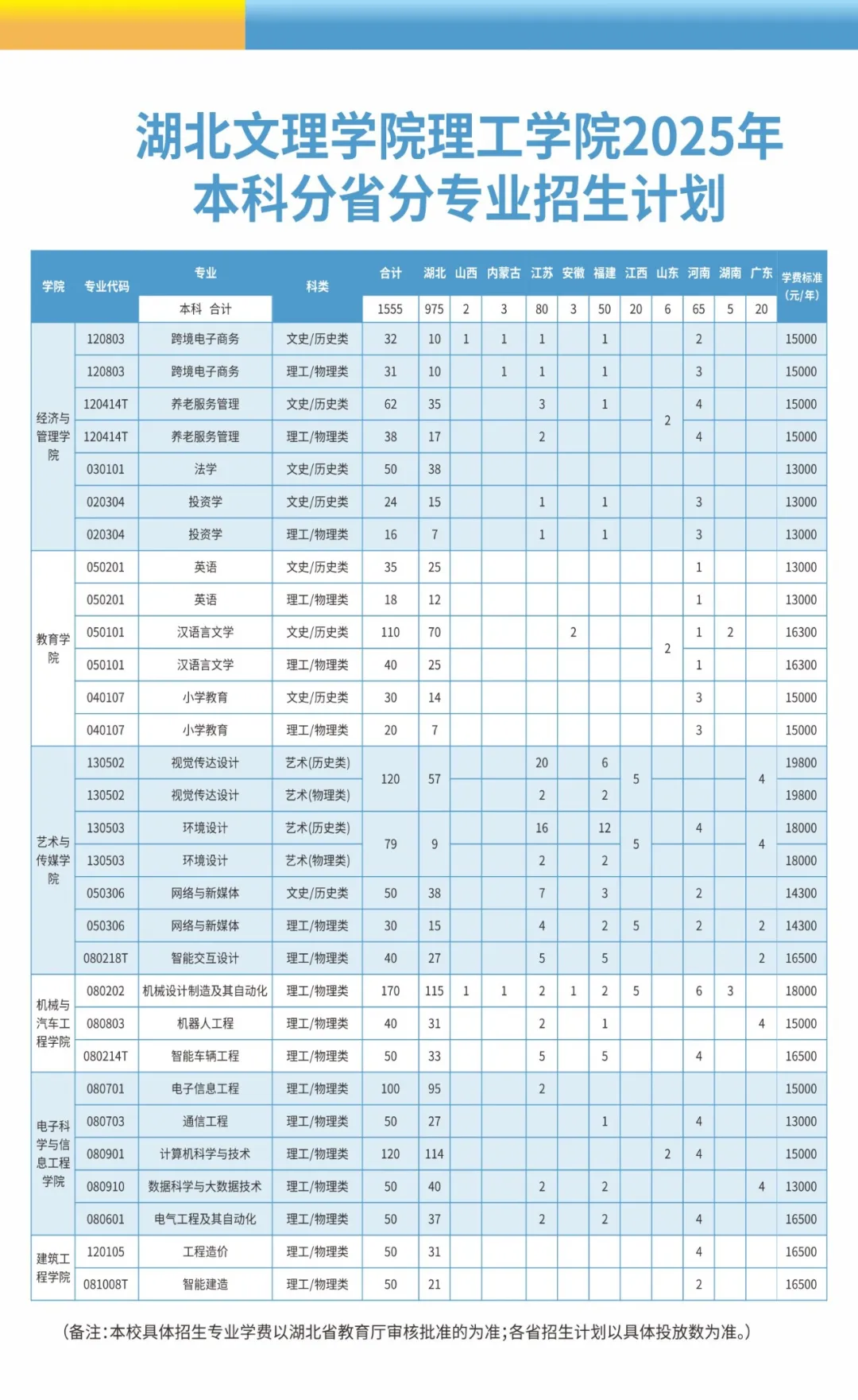 2025湖北文理學(xué)院理工學(xué)院學(xué)費(fèi)多少錢一年-各專業(yè)收費(fèi)標(biāo)準(zhǔn)