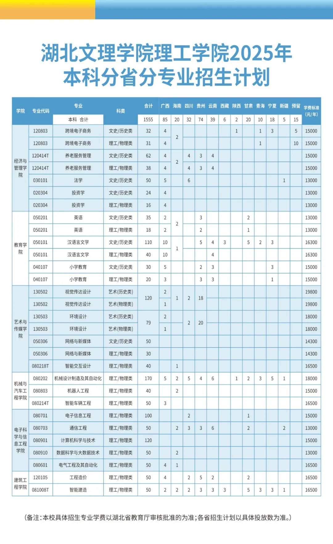 2025湖北文理學(xué)院理工學(xué)院學(xué)費(fèi)多少錢一年-各專業(yè)收費(fèi)標(biāo)準(zhǔn)