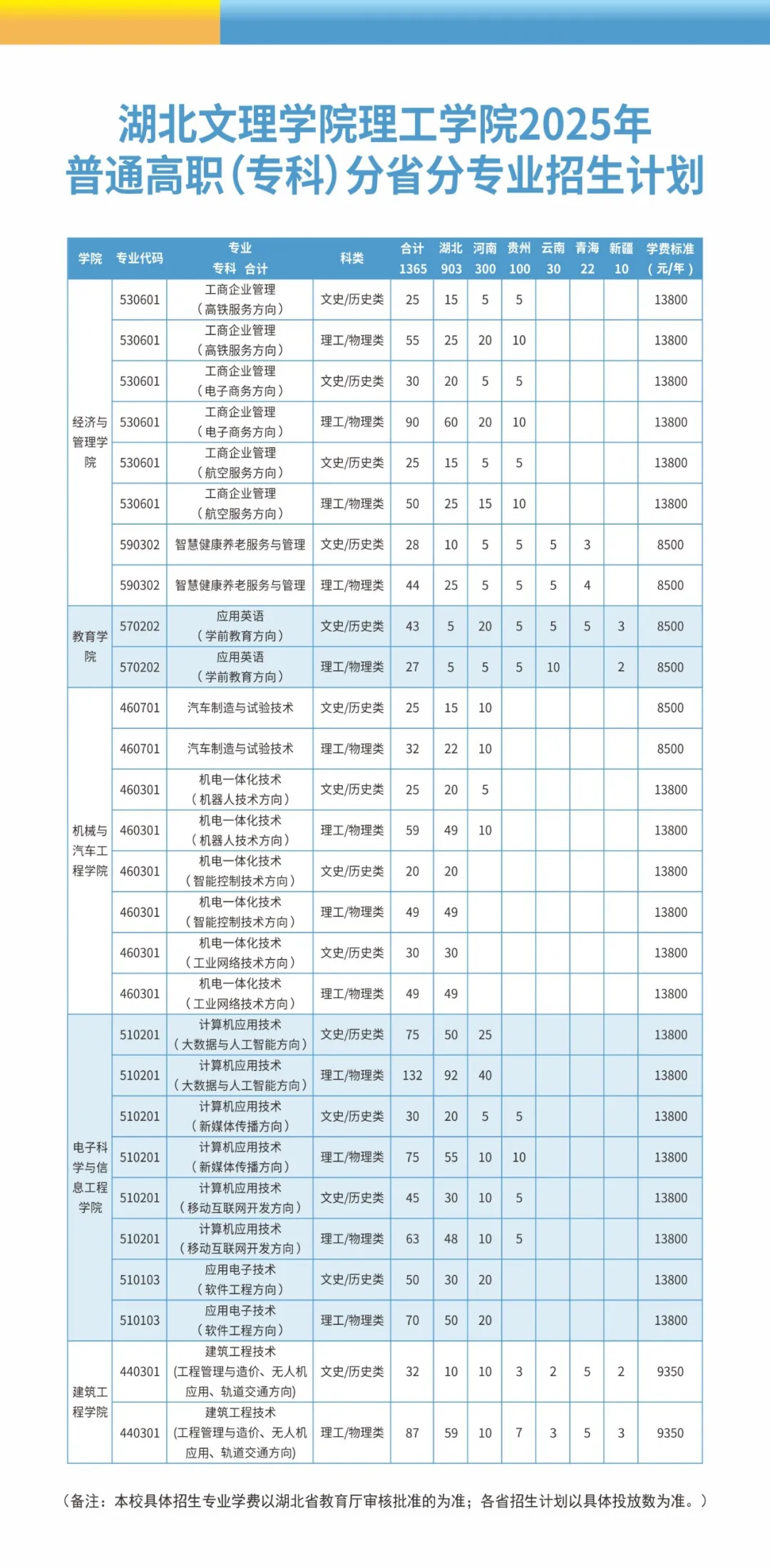 2025湖北文理學(xué)院理工學(xué)院學(xué)費(fèi)多少錢一年-各專業(yè)收費(fèi)標(biāo)準(zhǔn)