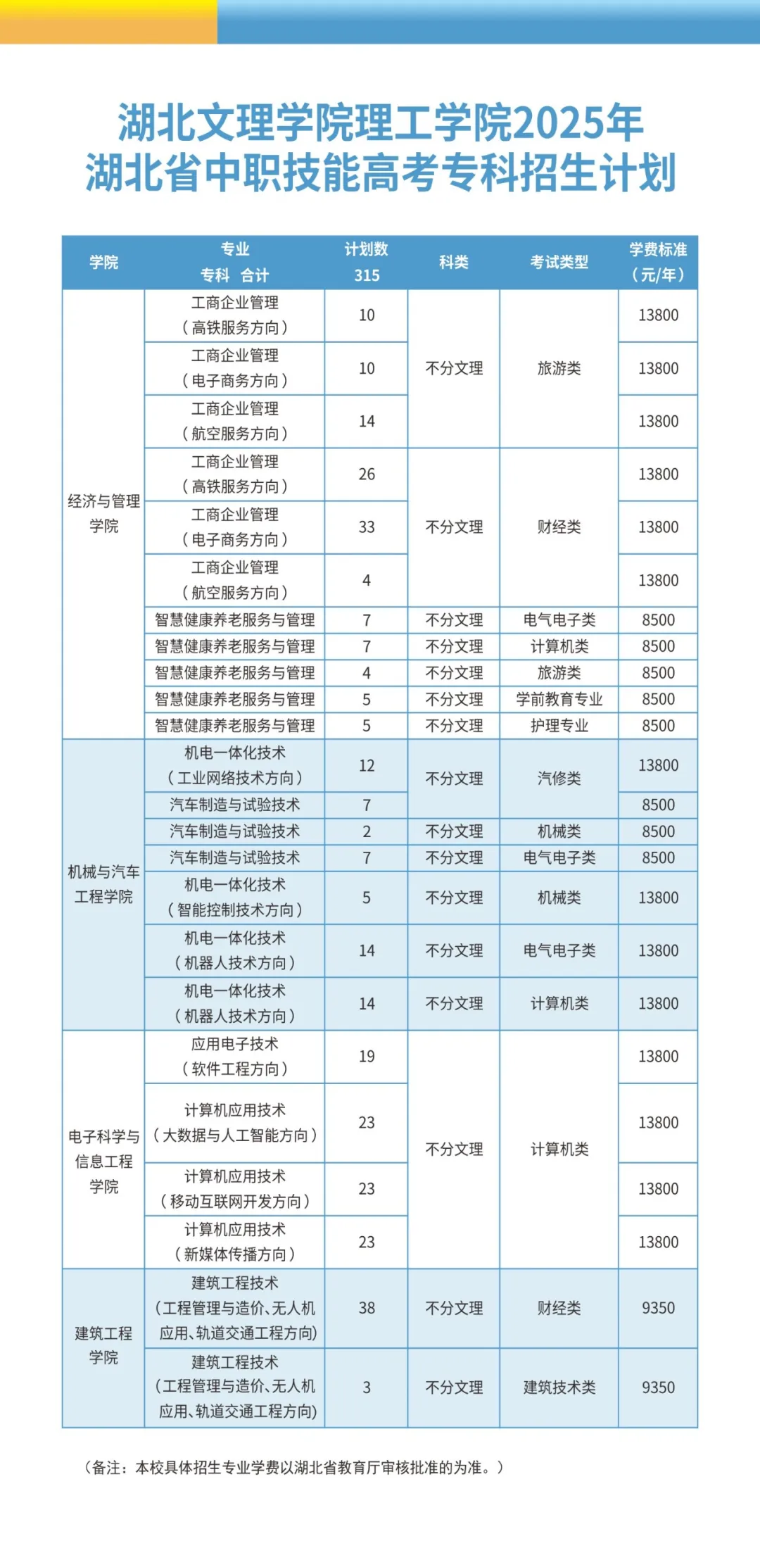 2025湖北文理學(xué)院理工學(xué)院學(xué)費(fèi)多少錢一年-各專業(yè)收費(fèi)標(biāo)準(zhǔn)