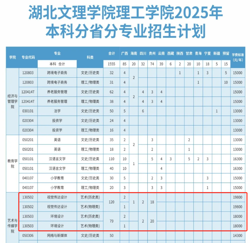 2025湖北文理學(xué)院理工學(xué)院藝術(shù)類學(xué)費(fèi)多少錢一年-各專業(yè)收費(fèi)標(biāo)準(zhǔn)