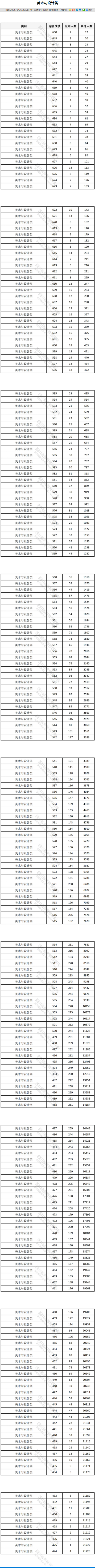 2025四川美術(shù)高考一分一段表（含2023-2024歷年）