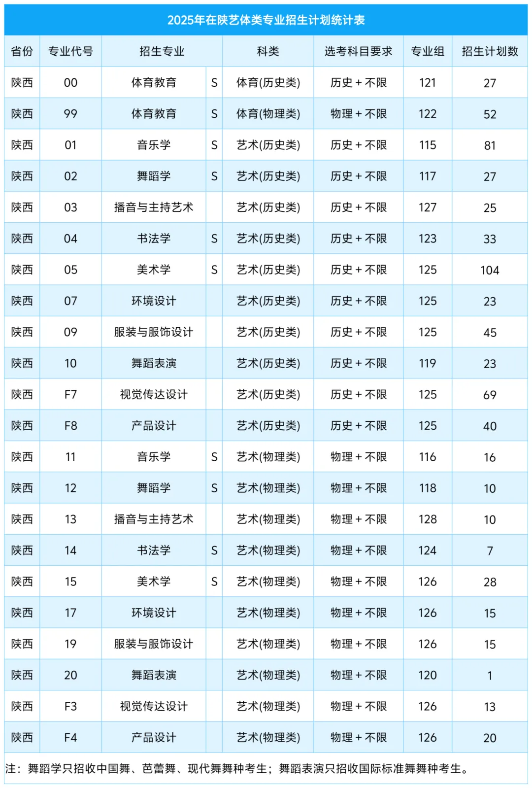 咸陽師范學(xué)院有哪些專業(yè)？