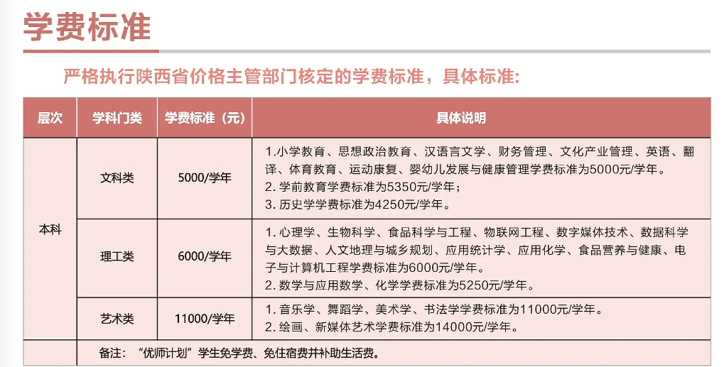 2025陜西學(xué)前師范學(xué)院學(xué)費(fèi)多少錢一年-各專業(yè)收費(fèi)標(biāo)準(zhǔn)