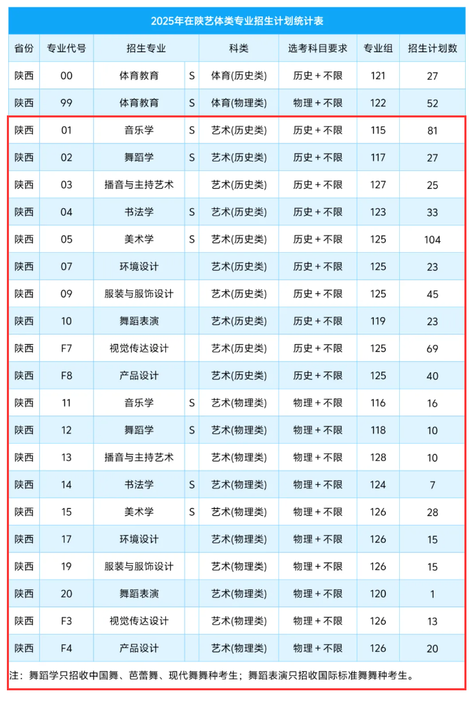 2025咸陽師范學(xué)院藝術(shù)類招生計(jì)劃-各專業(yè)招生人數(shù)是多少