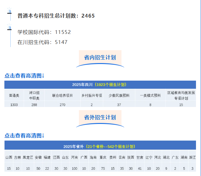 2025四川旅游學(xué)院招生計(jì)劃-各專(zhuān)業(yè)招生人數(shù)是多少