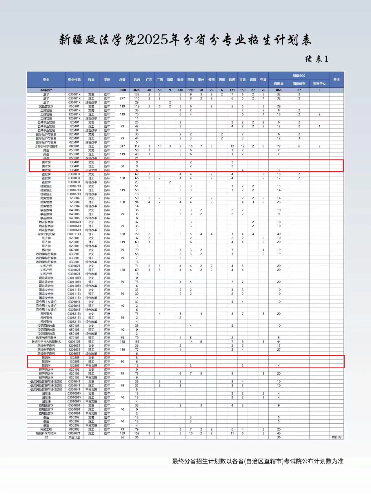 2025新疆政法學院藝術(shù)類招生計劃-各專業(yè)招生人數(shù)是多少