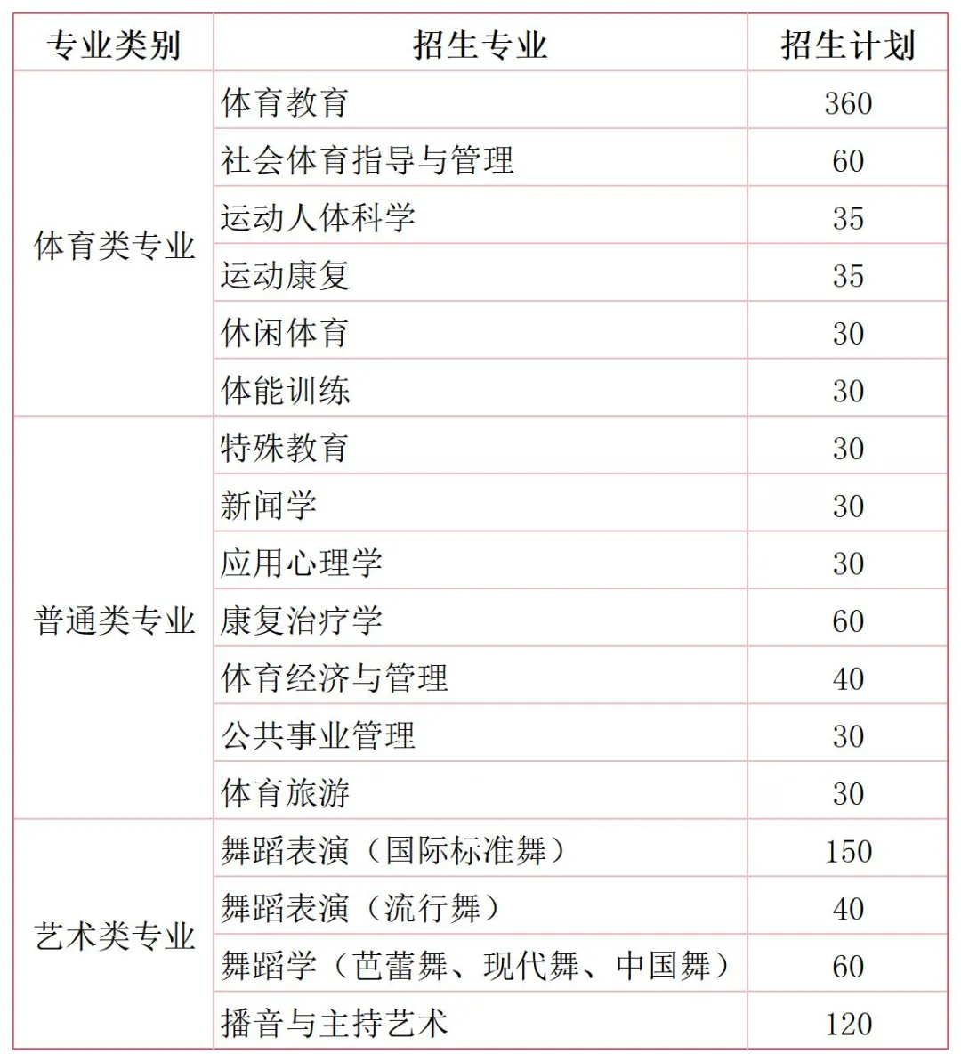 西安體育學(xué)院有哪些專業(yè)？