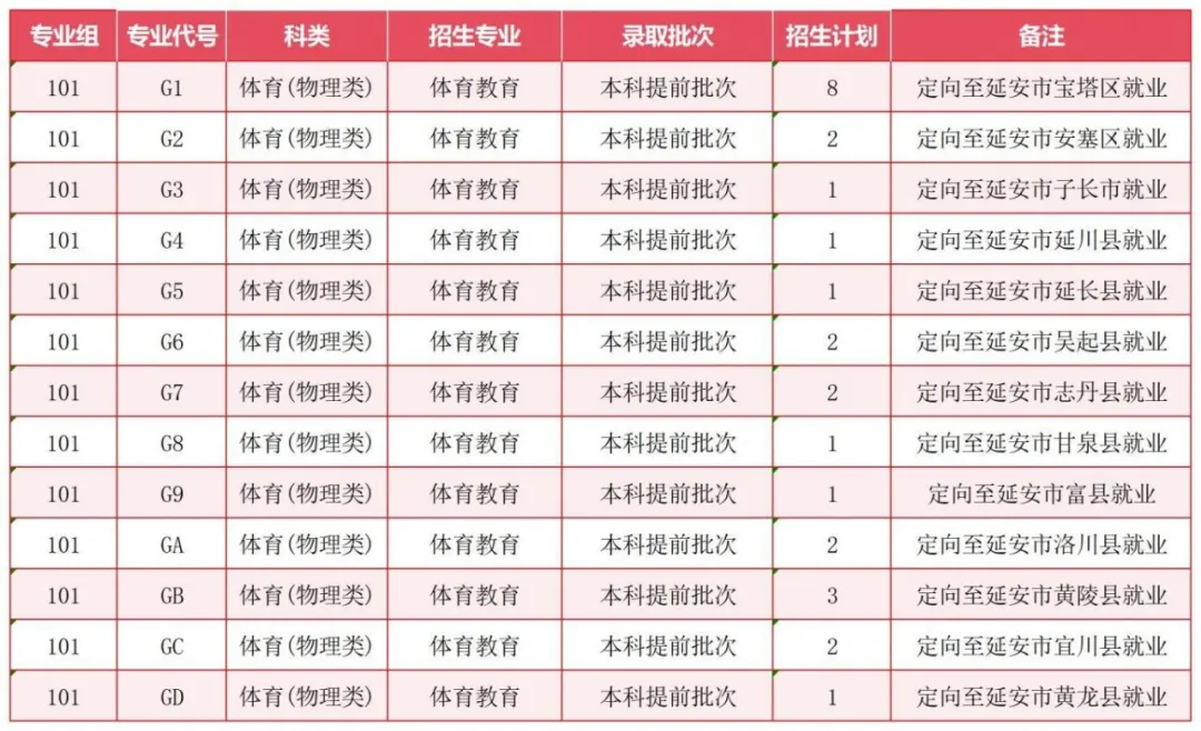 2025西安體育學(xué)院招生計(jì)劃-各專業(yè)招生人數(shù)是多少