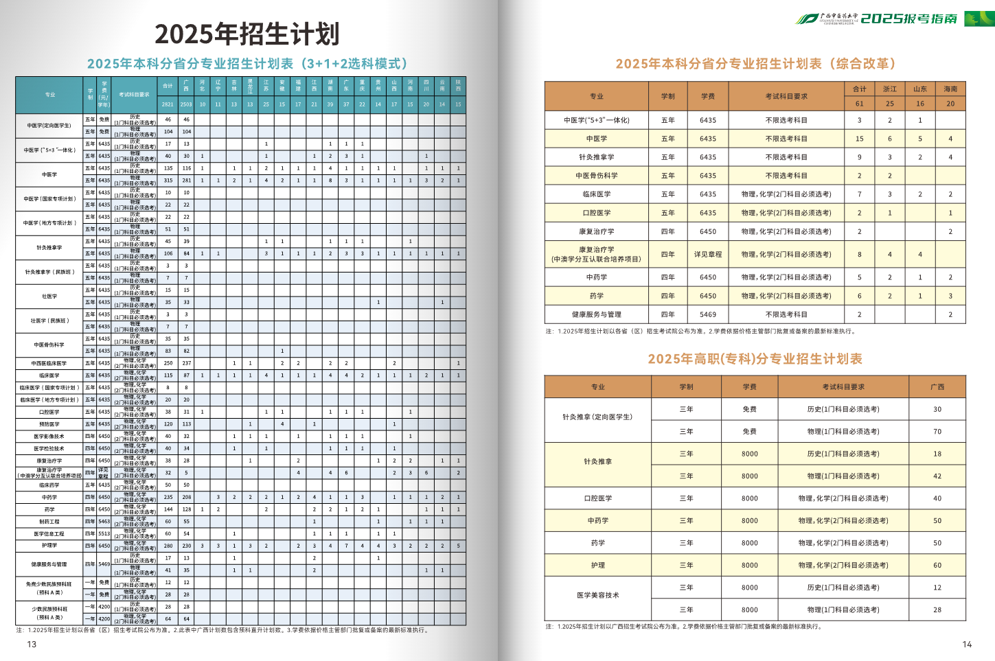 廣西中醫(yī)藥大學(xué)有哪些專業(yè)？