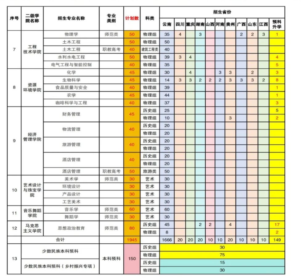 2025保山學院招生計劃-各專業(yè)招生人數(shù)是多少