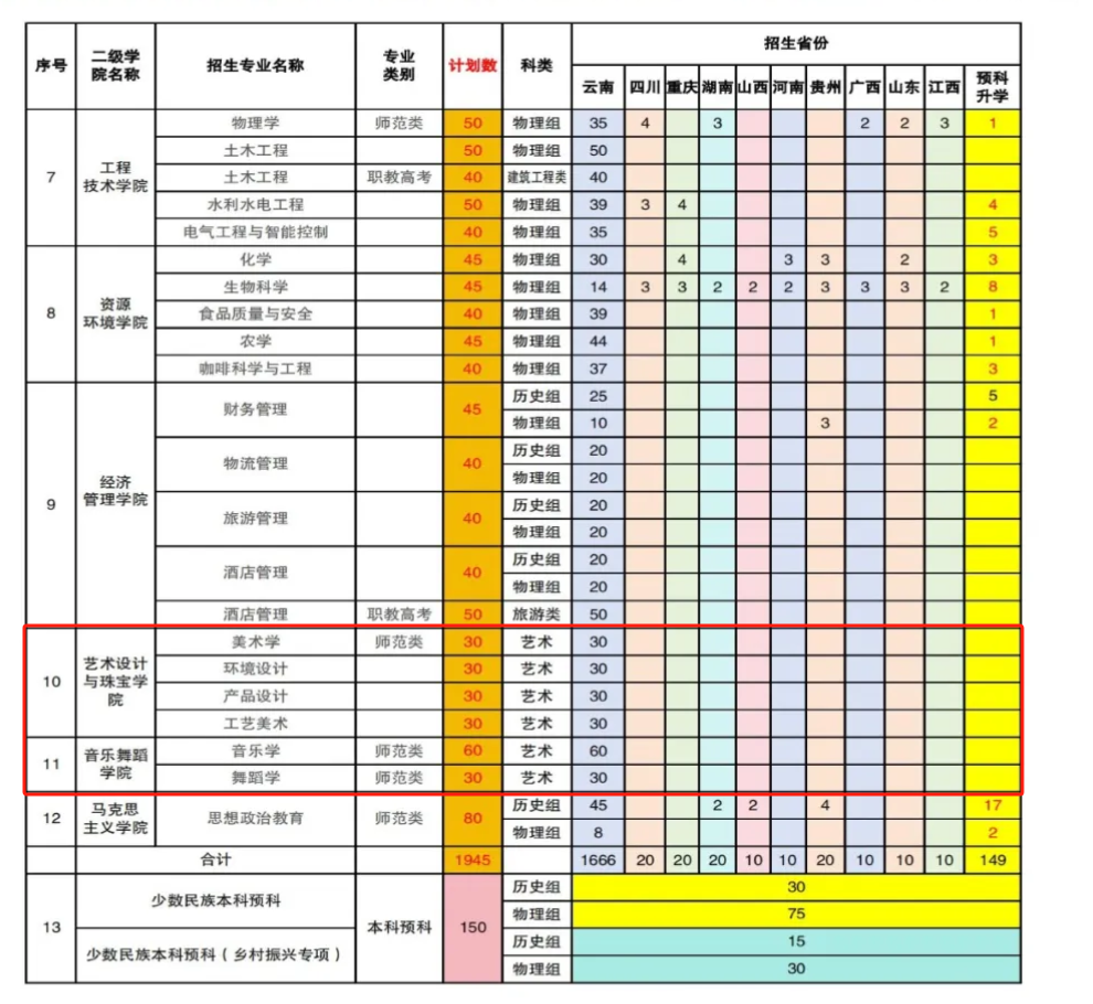 2025保山學(xué)院藝術(shù)類(lèi)招生計(jì)劃-各專(zhuān)業(yè)招生人數(shù)是多少
