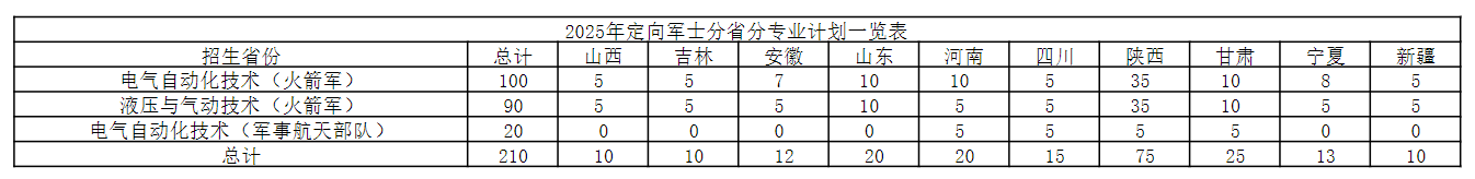 西安航空学院有哪些专业？