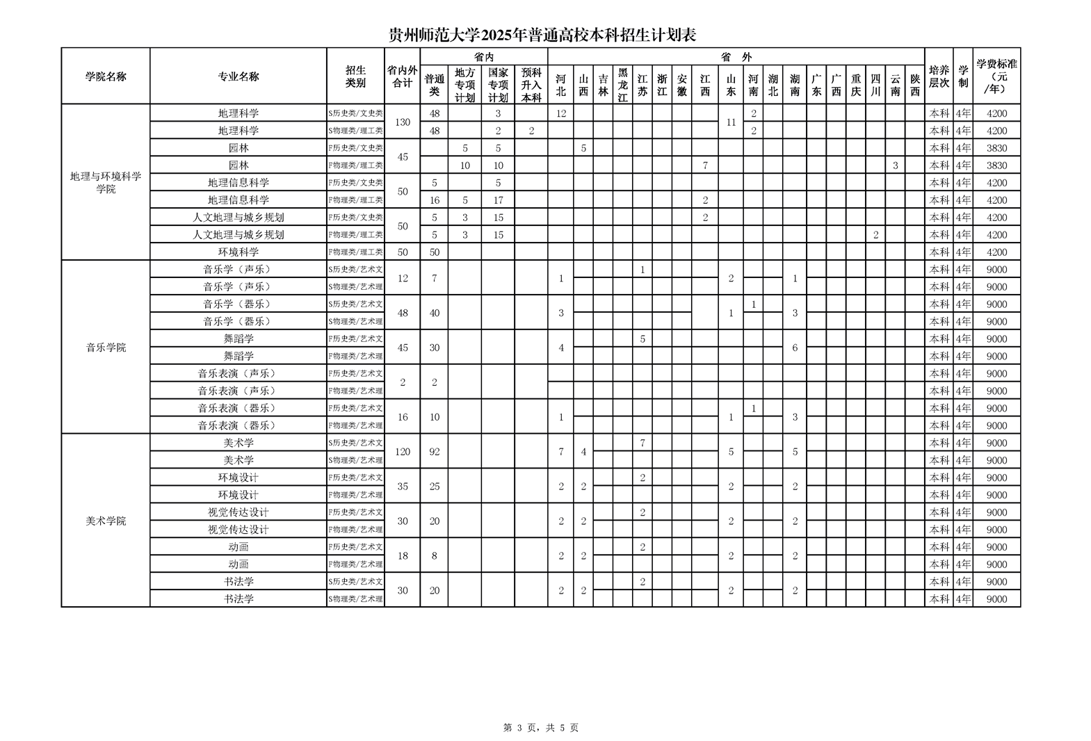 2025貴州師范大學學費多少錢一年-各專業(yè)收費標準
