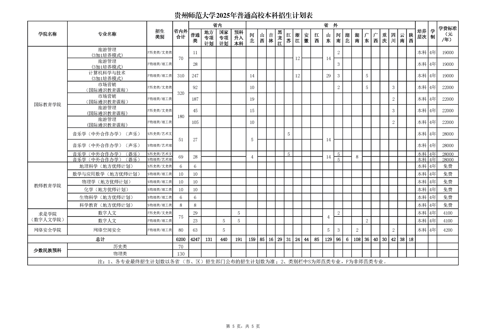2025貴州師范大學學費多少錢一年-各專業(yè)收費標準