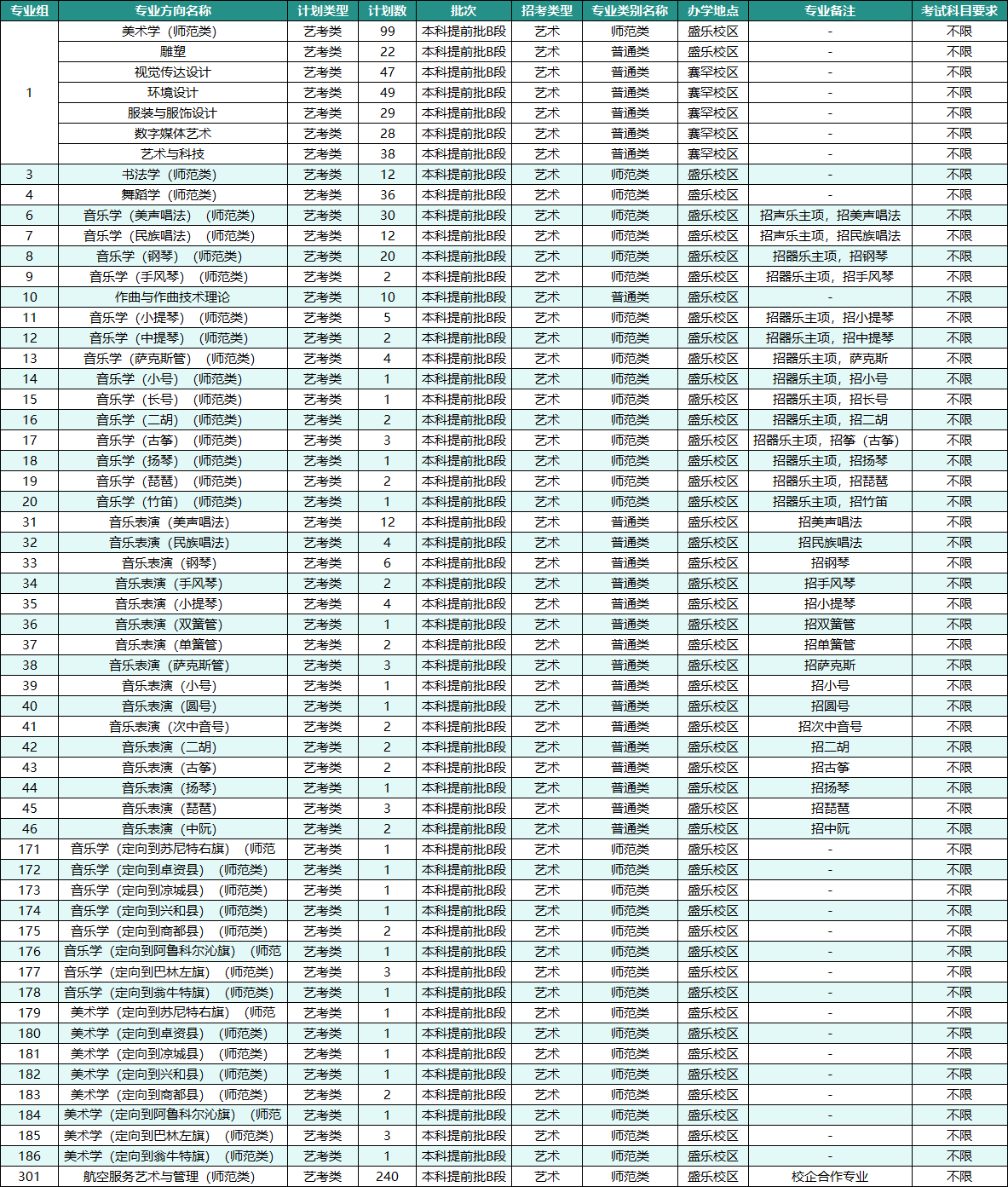 內(nèi)蒙古師范大學藝術類專業(yè)有哪些？