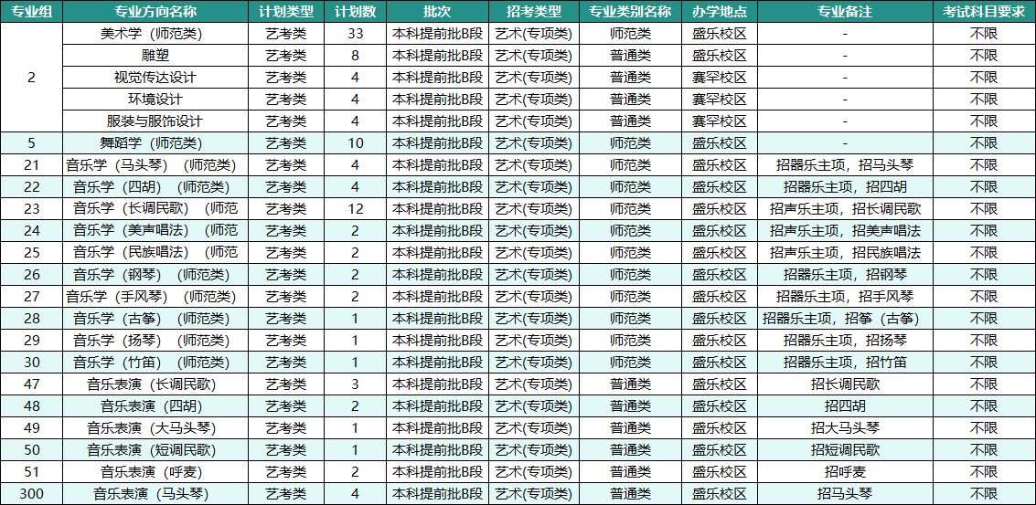 內(nèi)蒙古師范大學藝術類專業(yè)有哪些？