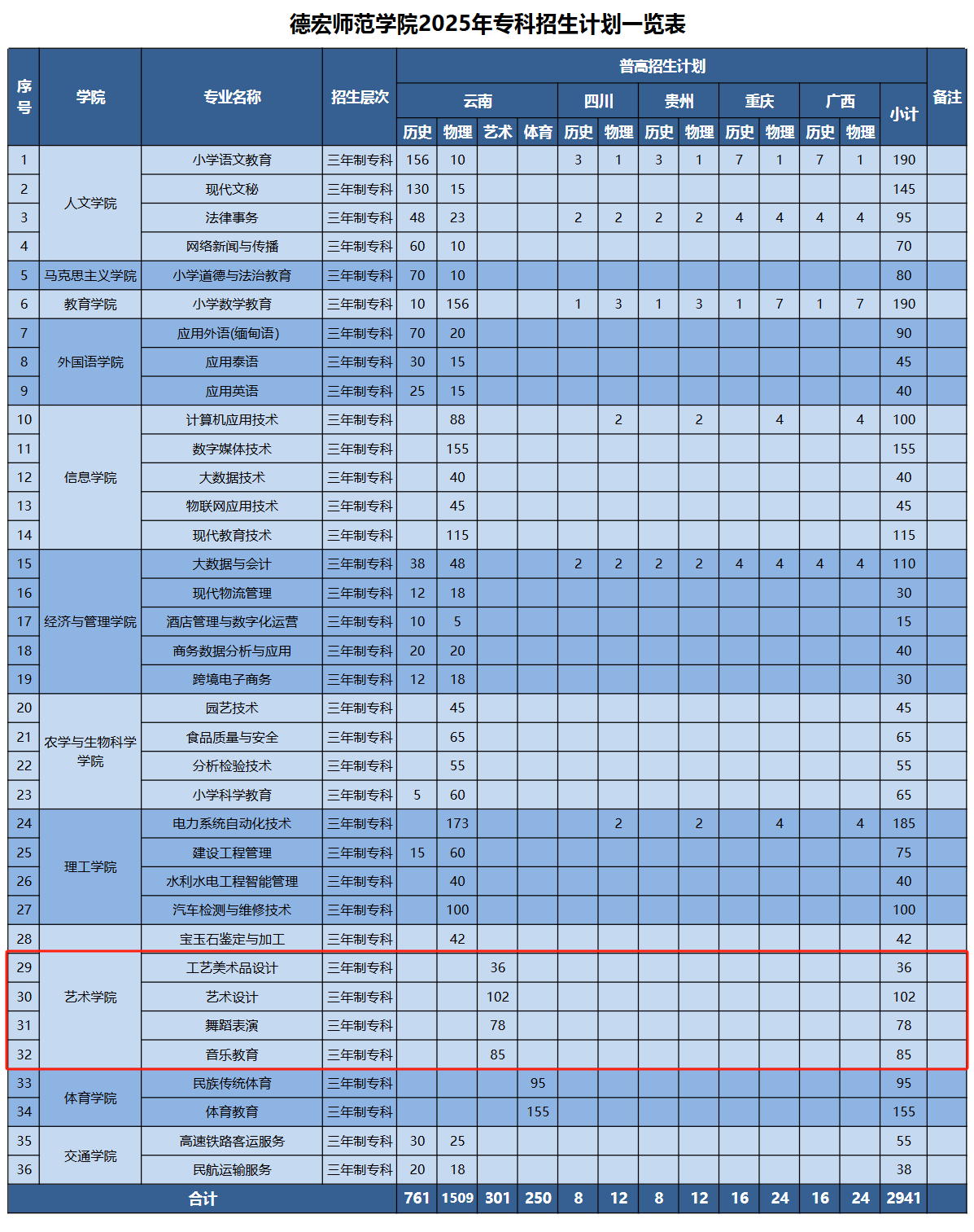 2025德宏師范學(xué)院藝術(shù)類招生計劃-各專業(yè)招生人數(shù)是多少