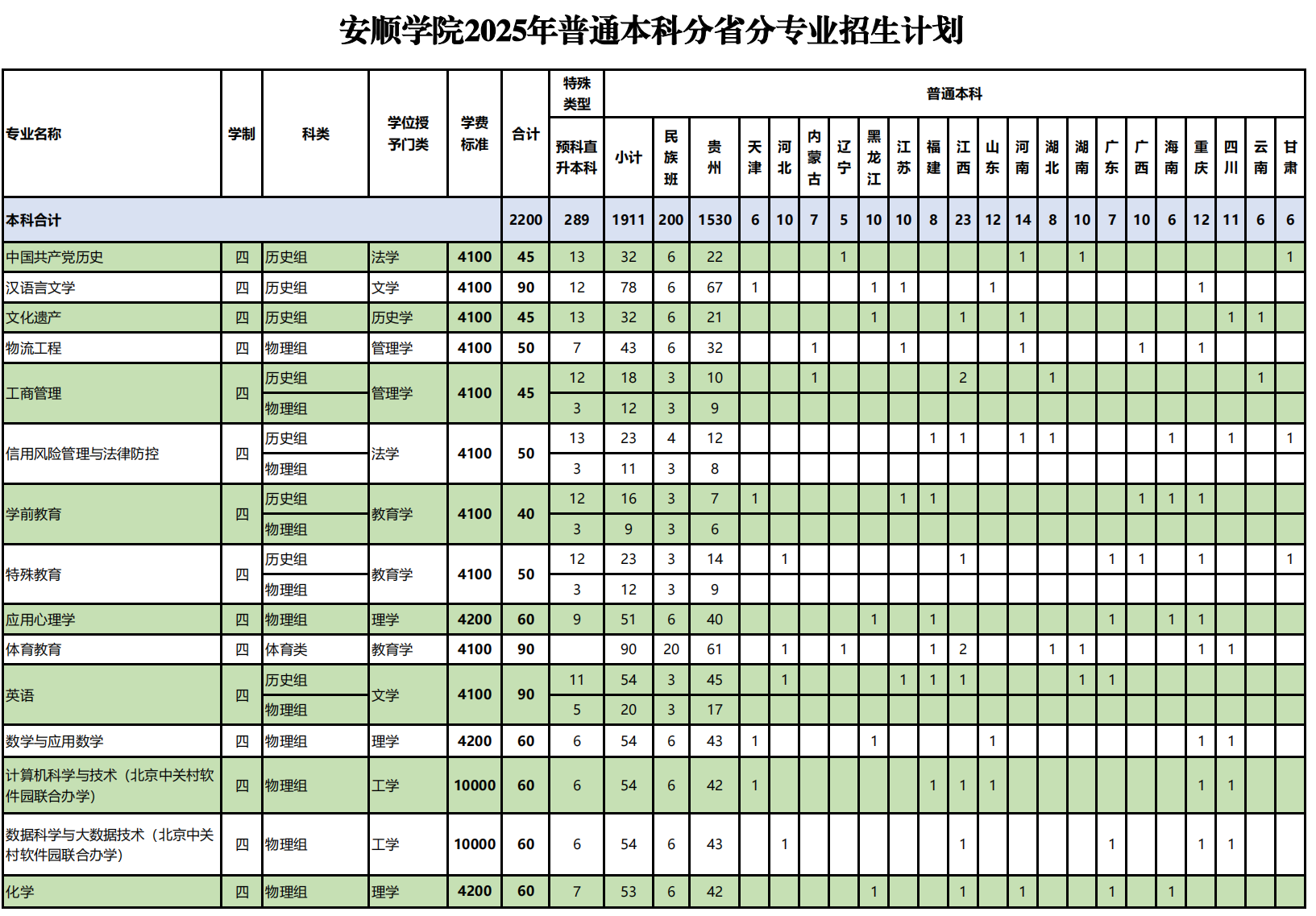 2025安順學(xué)院學(xué)費(fèi)多少錢一年-各專業(yè)收費(fèi)標(biāo)準(zhǔn)